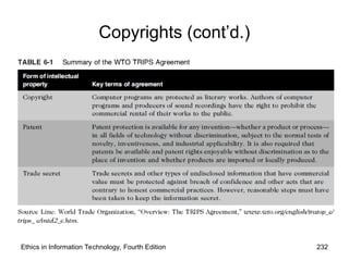 Ethics in Information Technology, Fourth Edition 232
Copyrights (cont’d.)
 