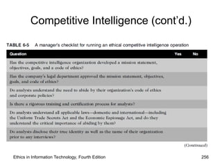 Competitive Intelligence (cont’d.)
Ethics in Information Technology, Fourth Edition 256
 