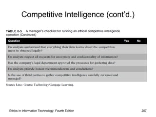 Competitive Intelligence (cont’d.)
Ethics in Information Technology, Fourth Edition 257
 