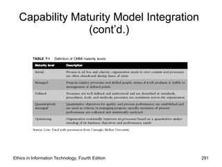 Ethics in Information Technology, Fourth Edition 291
Capability Maturity Model Integration
(cont’d.)
 