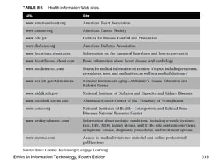 Ethics in Information Technology, Fourth Edition 333
 