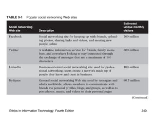 Ethics in Information Technology, Fourth Edition 340
 