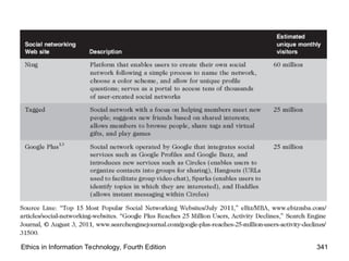 Ethics in Information Technology, Fourth Edition 341
 