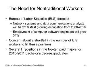 The Need for Nontraditional Workers
• Bureau of Labor Statistics (BLS) forecast
– Network systems and data communications analysts
will be 2nd
fastest growing occupation from 2008-2018
– Employment of computer software engineers will grow
34%
• Concern about a shortfall in the number of U.S.
workers to fill these positions
• Several IT positions in the top-ten paid majors for
2010-2011 bachelor’s degree graduates
Ethics in Information Technology, Fourth Edition 372
 