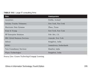376
Ethics in Information Technology, Fourth Edition
 