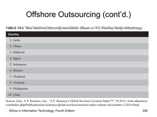 Offshore Outsourcing (cont’d.)
Ethics in Information Technology, Fourth Edition 394
 
