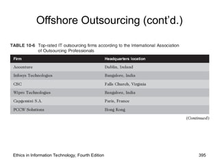 Offshore Outsourcing (cont’d.)
Ethics in Information Technology, Fourth Edition 395
 