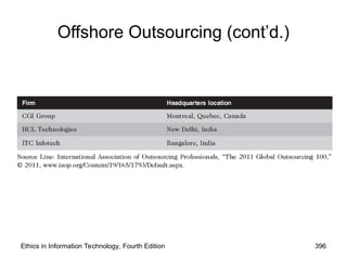 Offshore Outsourcing (cont’d.)
Ethics in Information Technology, Fourth Edition 396
 