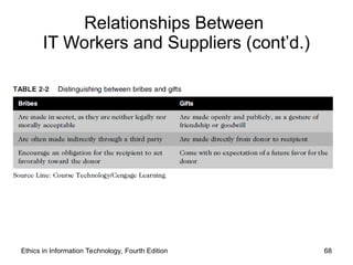 Ethics in Information Technology, Fourth Edition 68
Relationships Between
IT Workers and Suppliers (cont’d.)
 