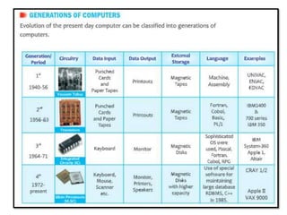 CHAPTER 1- EVOLUTION OF COMPUTERS.pptx