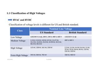 Evolution and Emerging Trends in High Voltage Power Systems and HVDC ...