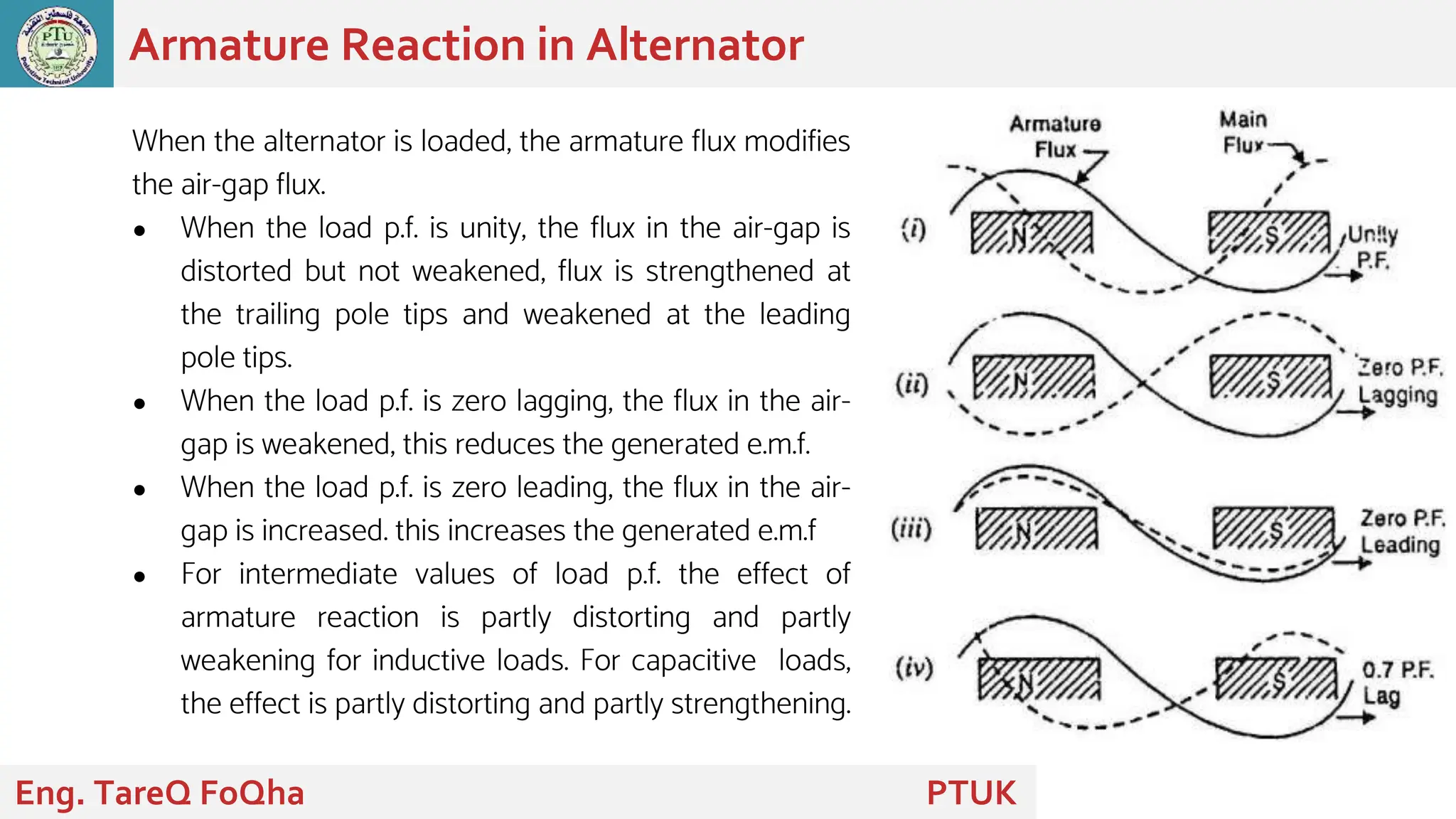 When the alternator is loaded, the armature flux modifies
the air-gap flux.
● When the load p.f. is unity, the flux in the air-gap is
distorted but not weakened, flux is strengthened at
the trailing pole tips and weakened at the leading
pole tips.
● When the load p.f. is zero lagging, the flux in the air-
gap is weakened, this reduces the generated e.m.f.
● When the load p.f. is zero leading, the flux in the air-
gap is increased. this increases the generated e.m.f
● For intermediate values of load p.f. the effect of
armature reaction is partly distorting and partly
weakening for inductive loads. For capacitive loads,
the effect is partly distorting and partly strengthening.
Armature Reaction in Alternator
Eng. TareQ FoQha PTUK
 