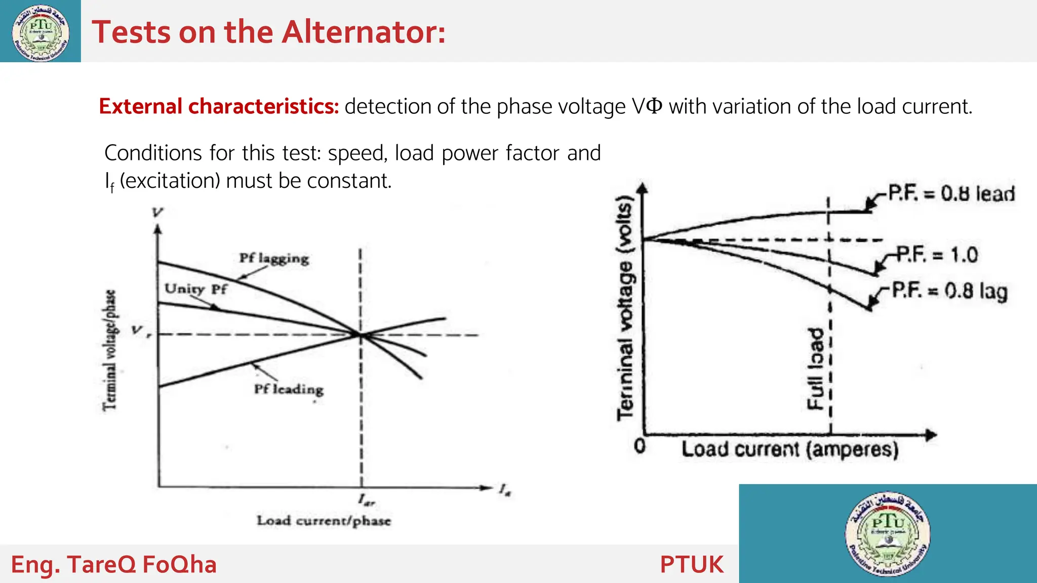External characteristics: detection of the phase voltage VФ with variation of the load current.
Tests on the Alternator:
Eng. TareQ FoQha PTUK
Conditions for this test: speed, load power factor and
If (excitation) must be constant.
 