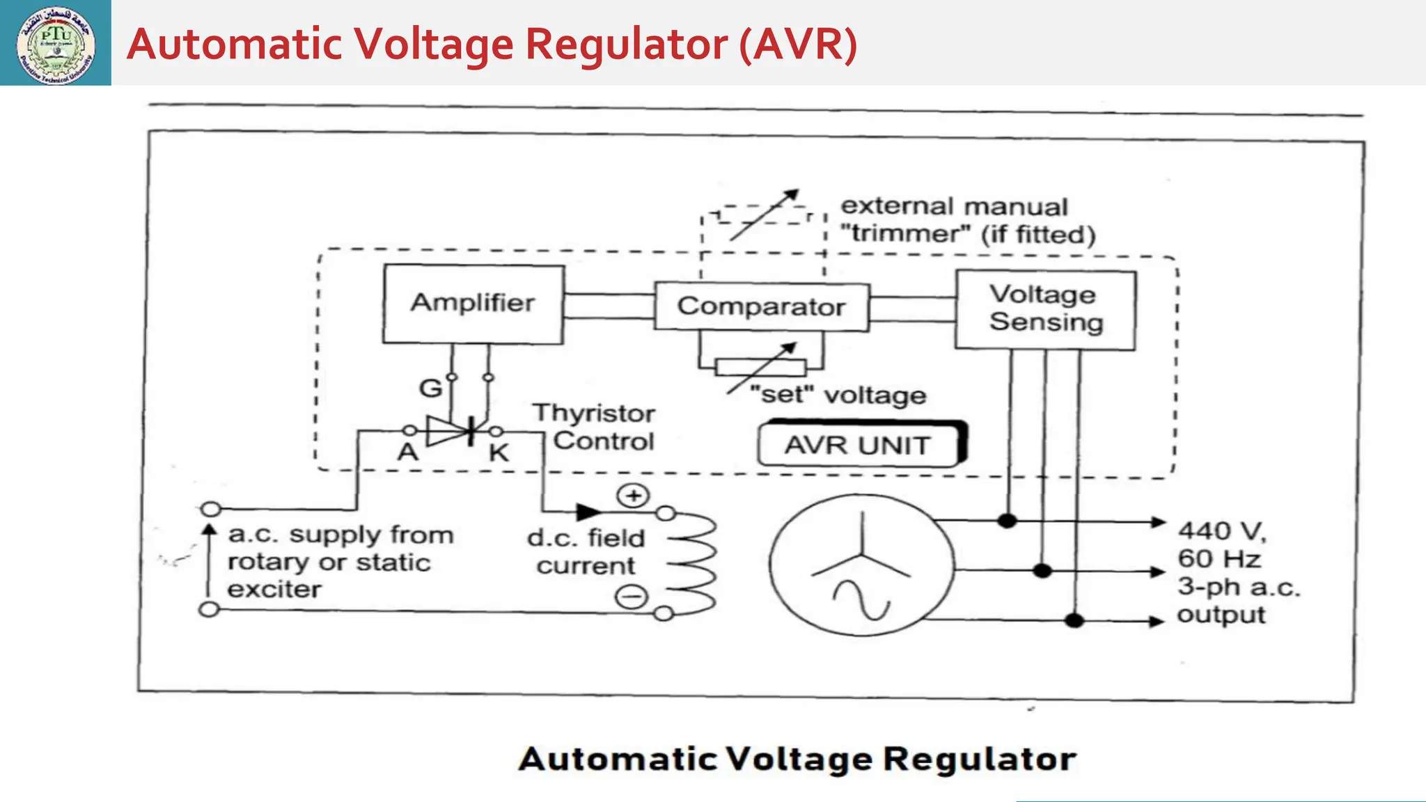 Automatic Voltage Regulator (AVR)
 