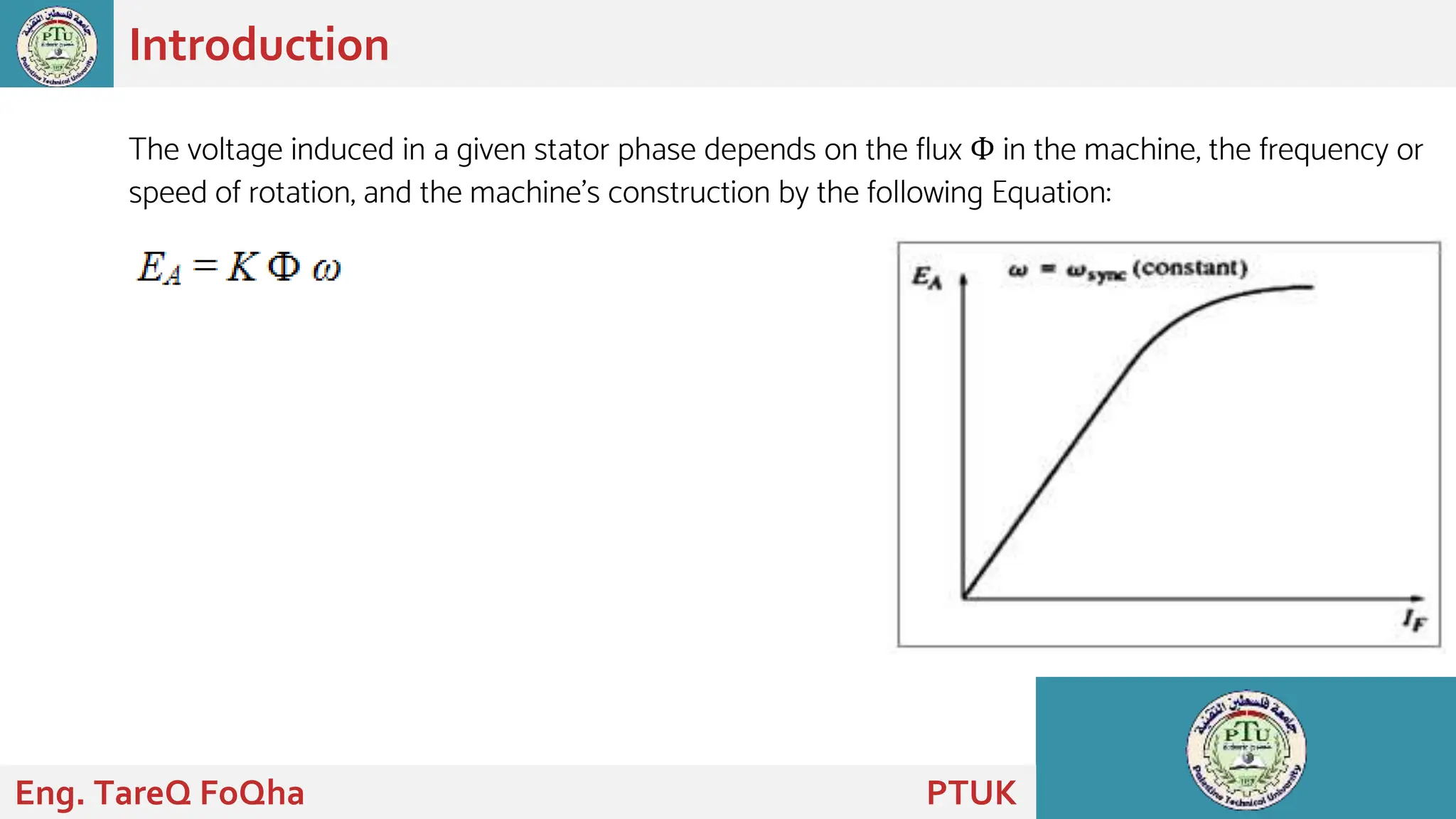 The voltage induced in a given stator phase depends on the flux Ф in the machine, the frequency or
speed of rotation, and the machine's construction by the following Equation:
Introduction
Eng. TareQ FoQha PTUK
 