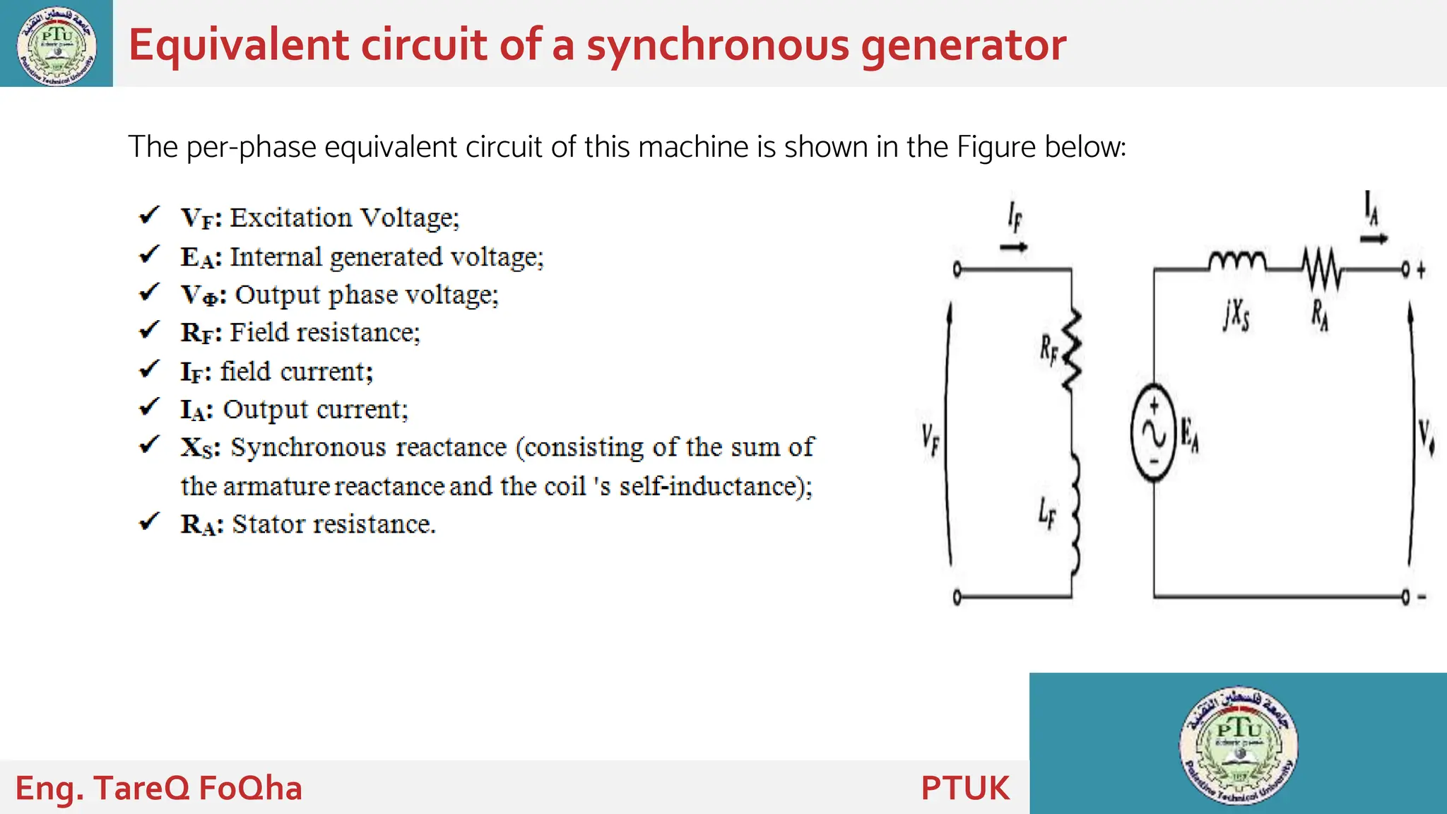 The per-phase equivalent circuit of this machine is shown in the Figure below:
Equivalent circuit of a synchronous generator
Eng. TareQ FoQha PTUK
 