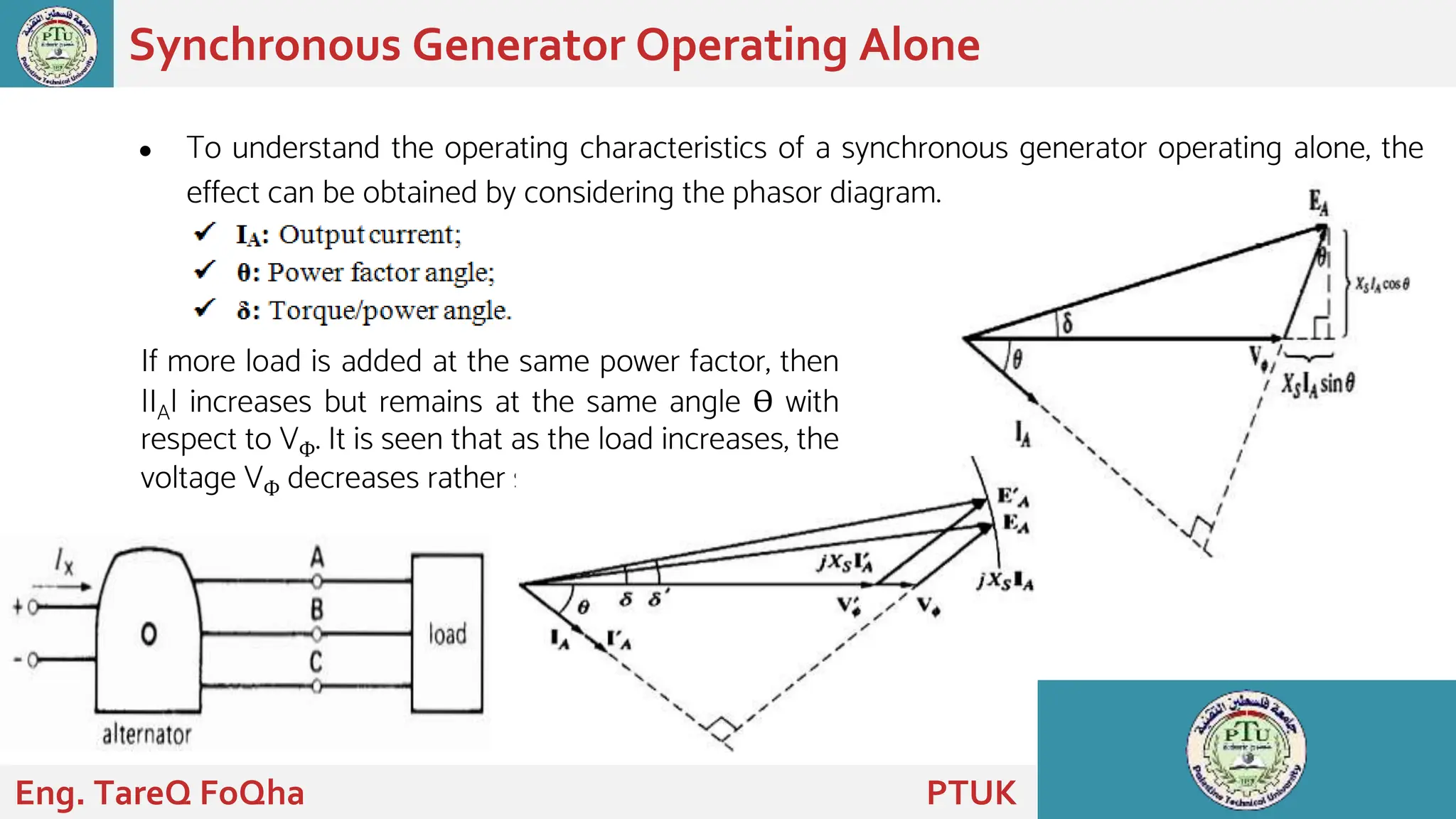 ● To understand the operating characteristics of a synchronous generator operating alone, the
effect can be obtained by considering the phasor diagram.
Synchronous Generator Operating Alone
If more load is added at the same power factor, then
|IA| increases but remains at the same angle ϴ with
respect to VФ. It is seen that as the load increases, the
voltage VФ decreases rather sharply.
Eng. TareQ FoQha PTUK
 