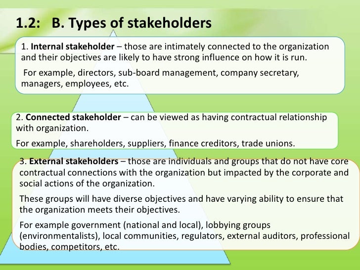 😍 Four types of stakeholders. Stakeholders in Business. 20190206