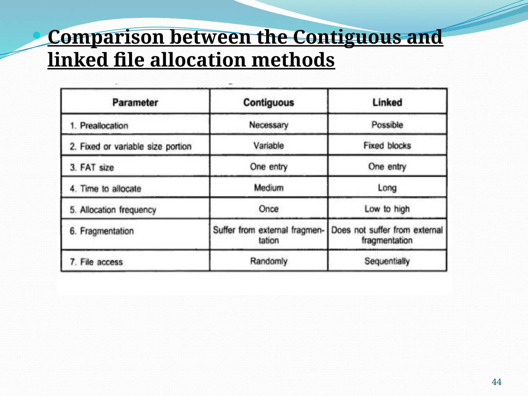 44
 Comparison between the Contiguous and
linked file allocation methods
 