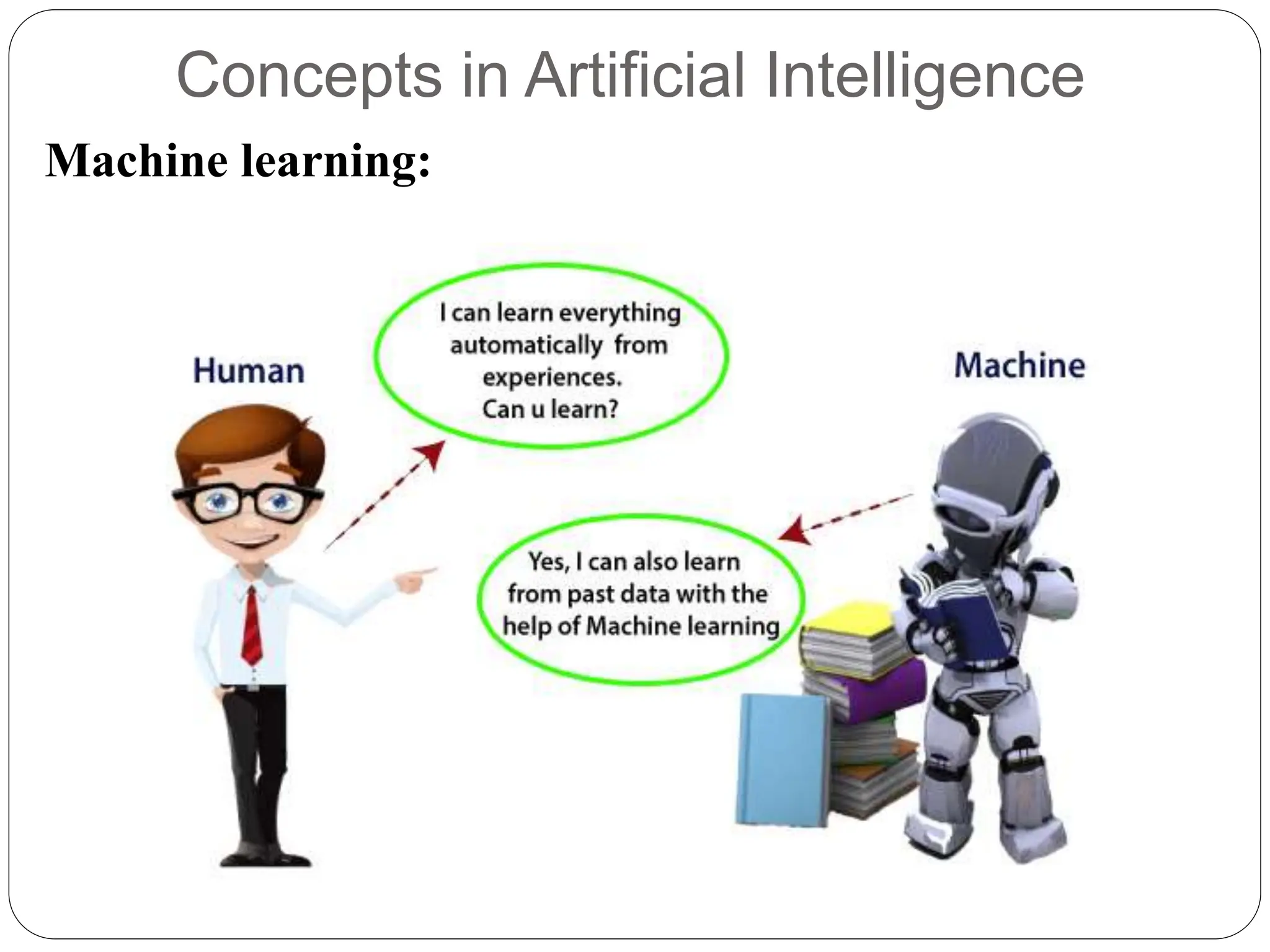 Concepts in Artificial Intelligence
Machine learning:
 