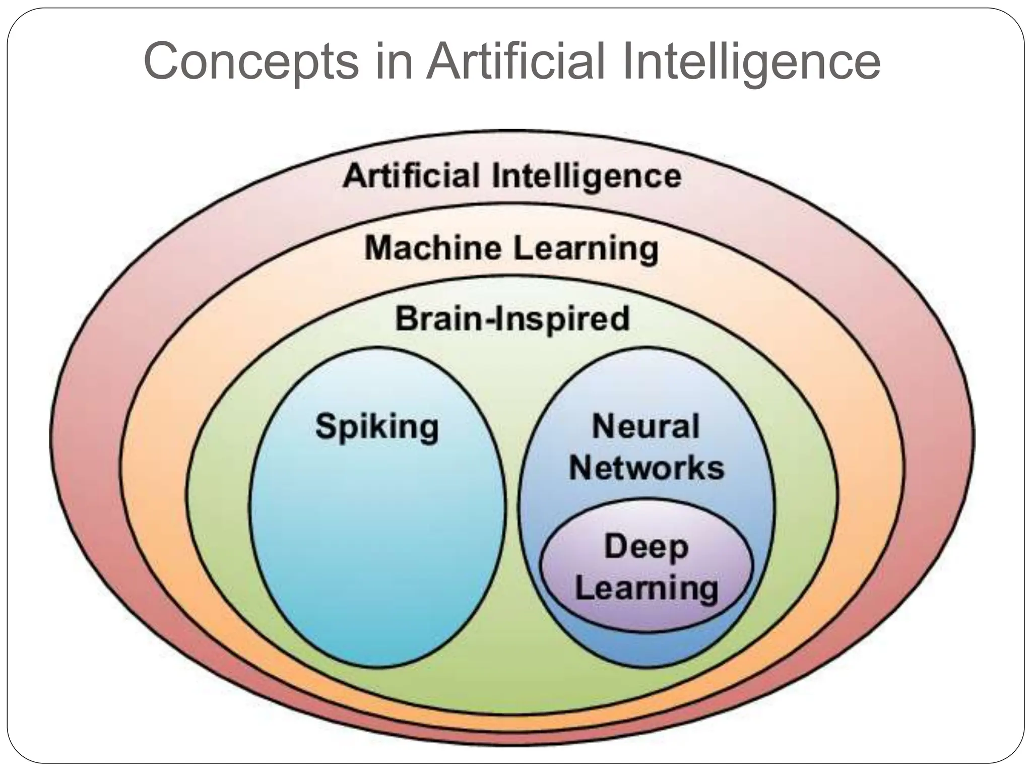 Concepts in Artificial Intelligence
 