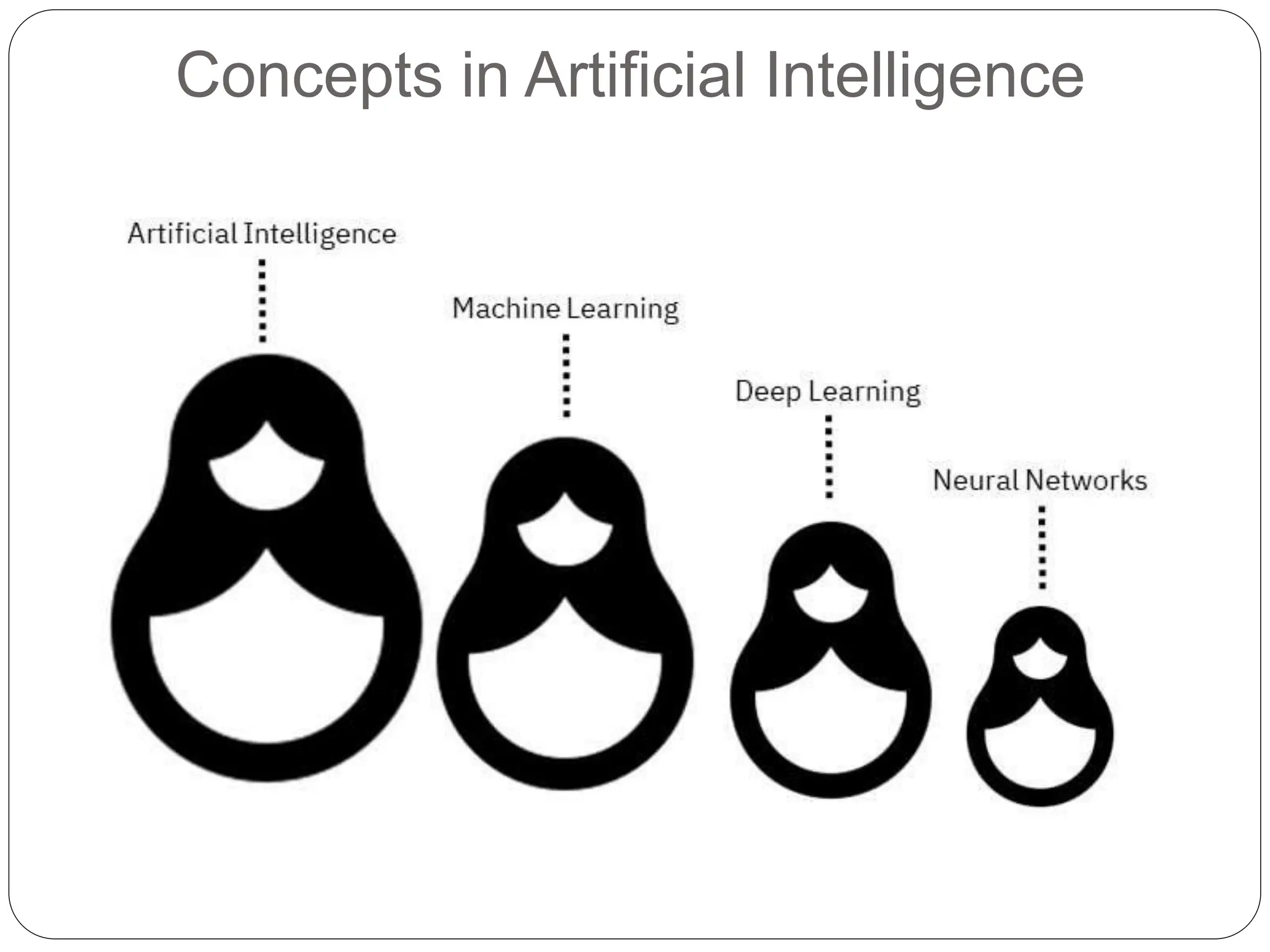Concepts in Artificial Intelligence
 