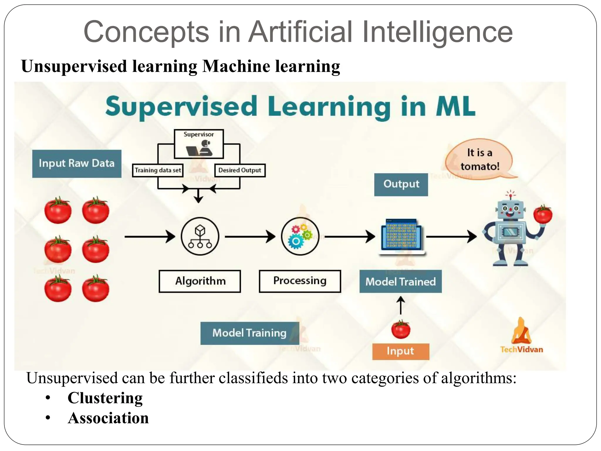 Concepts in Artificial Intelligence
Unsupervised learning Machine learning
Unsupervised can be further classifieds into two categories of algorithms:
• Clustering
• Association
 