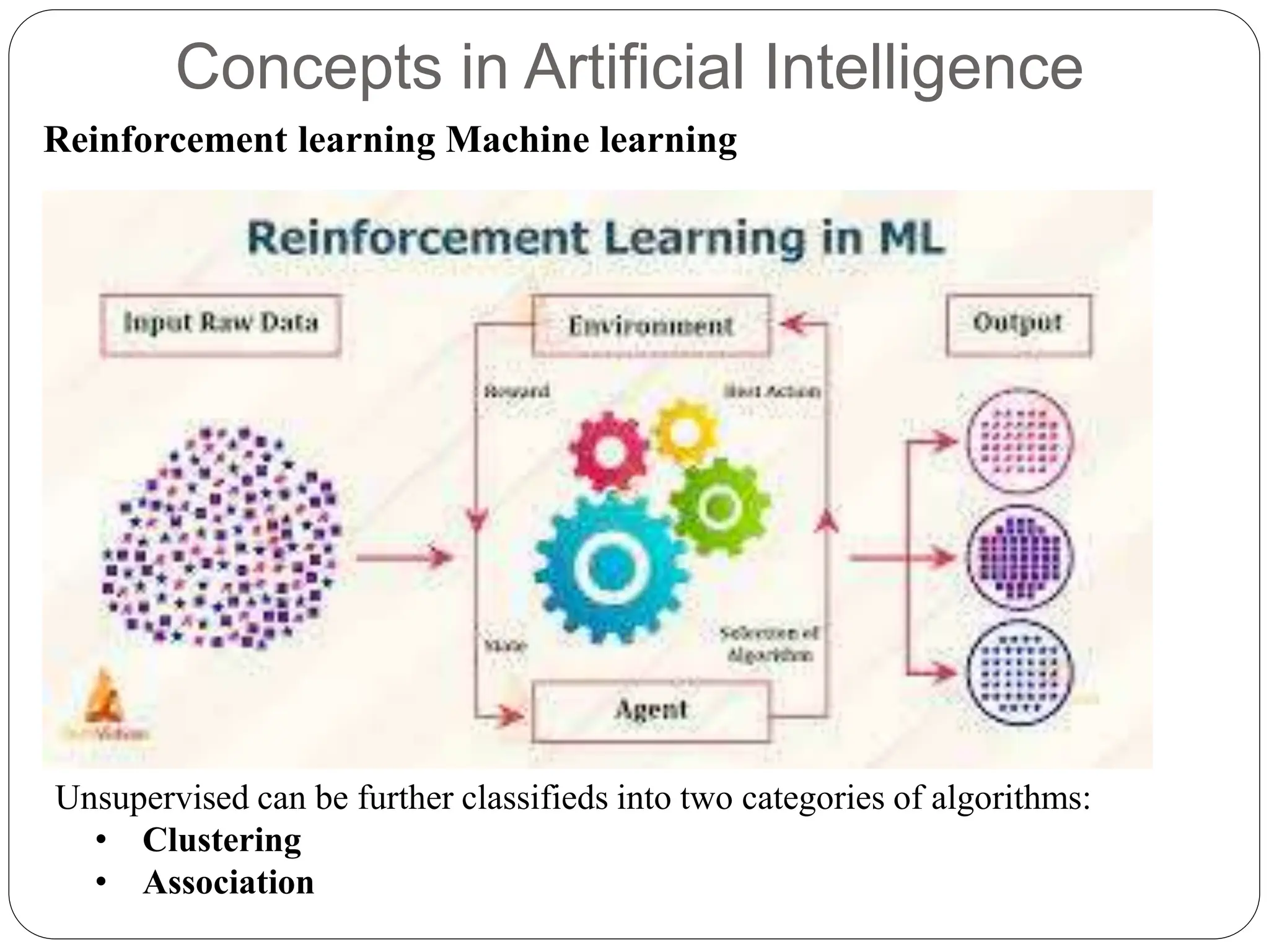 Concepts in Artificial Intelligence
Reinforcement learning Machine learning
Unsupervised can be further classifieds into two categories of algorithms:
• Clustering
• Association
 