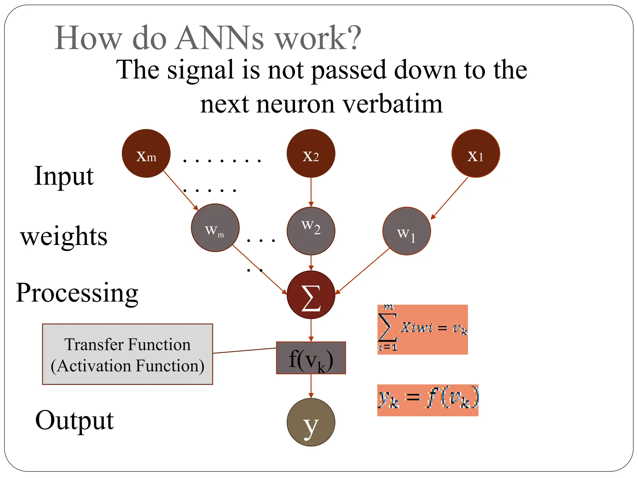 How do ANNs work?
The signal is not passed down to the
next neuron verbatim
Transfer Function
(Activation Function)
Output
x1
x2
xm
∑
y
Processing
Input
w1
w2
wm
weights
. . . . . . .
. . . . .
f(vk)
. . .
. .
 