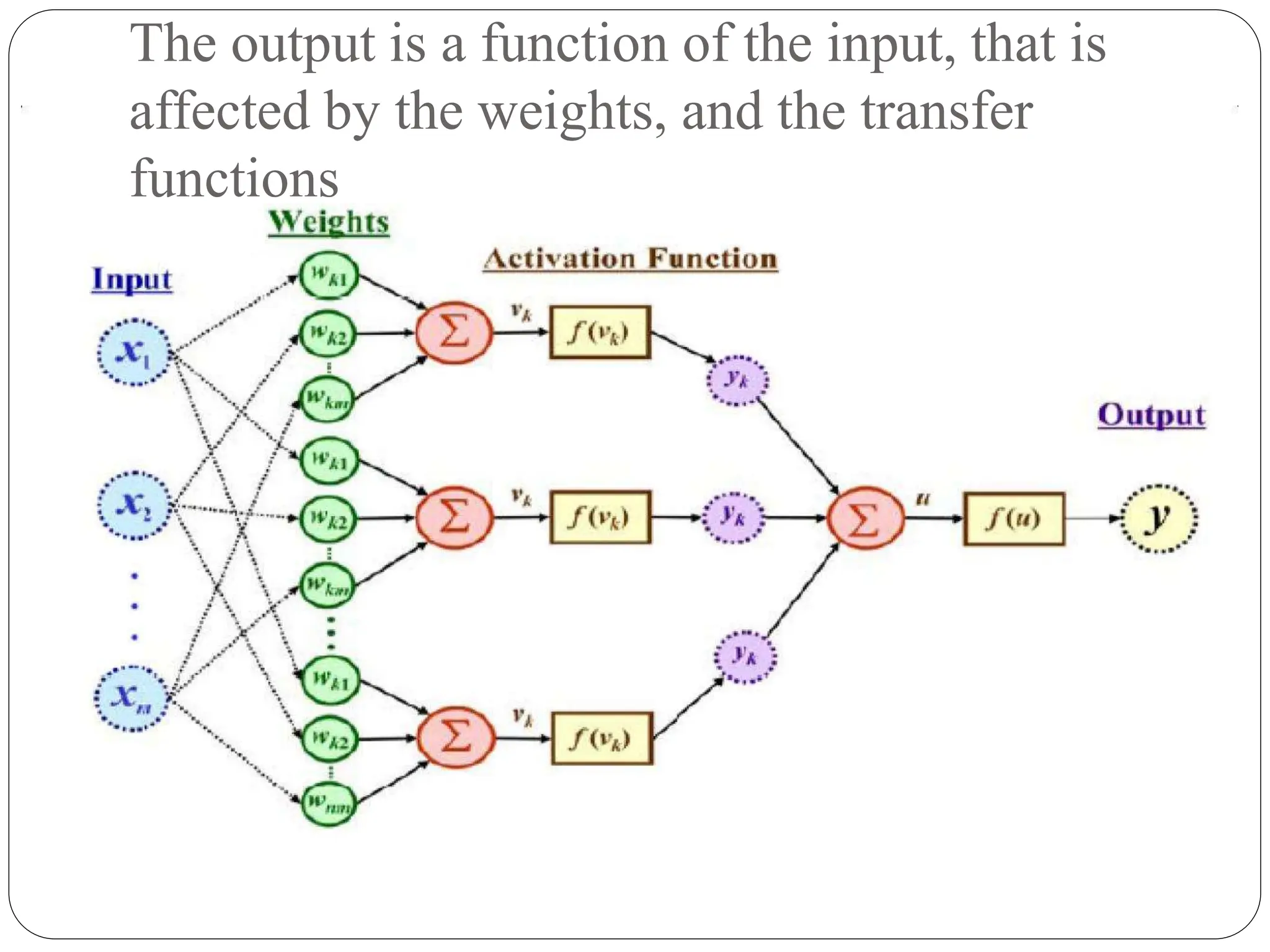 The output is a function of the input, that is
affected by the weights, and the transfer
functions
 