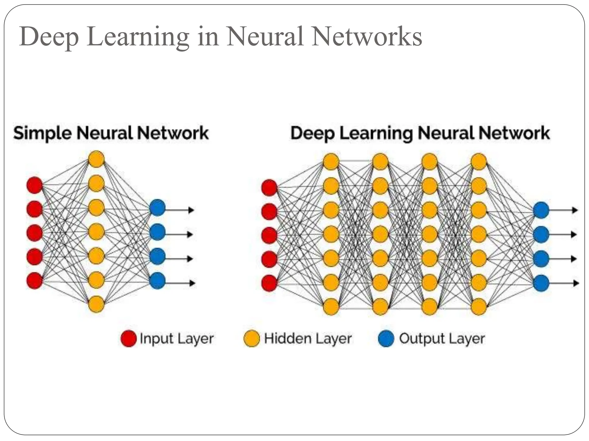 Deep Learning in Neural Networks
 