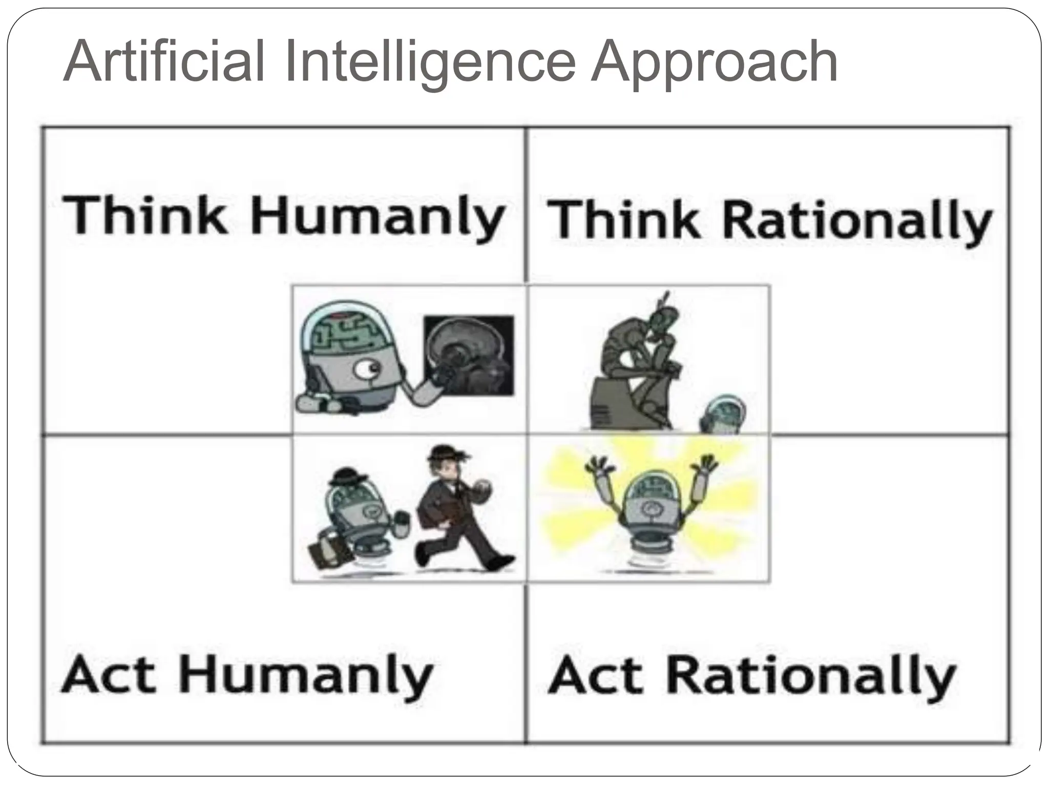 Artificial Intelligence Approach
 