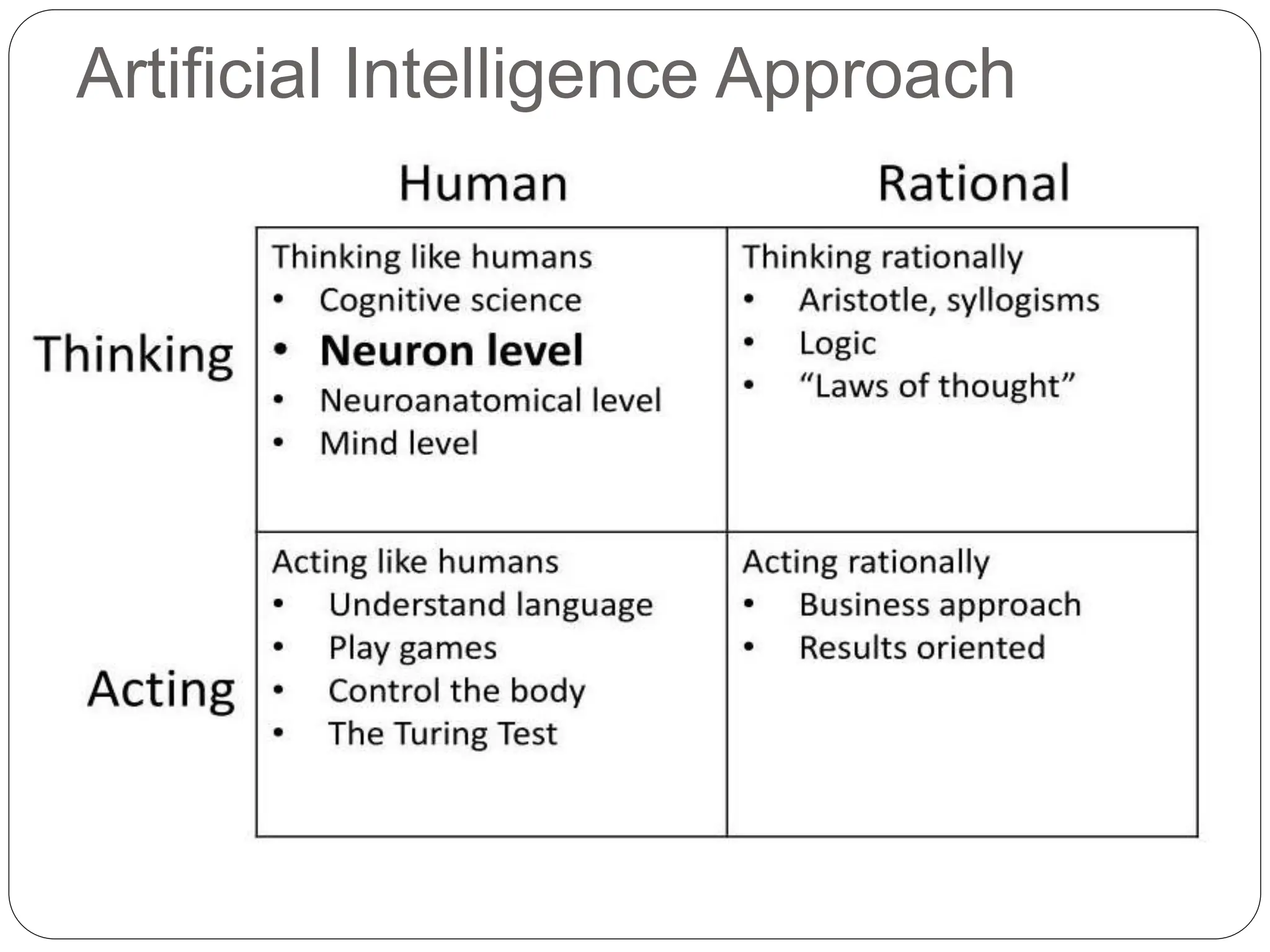 Artificial Intelligence Approach
 