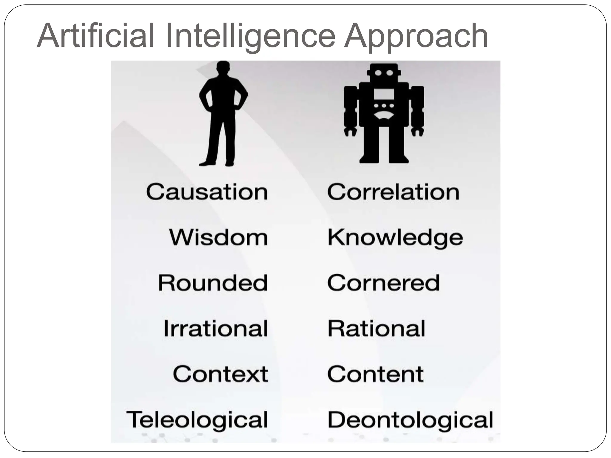 Artificial Intelligence Approach
 