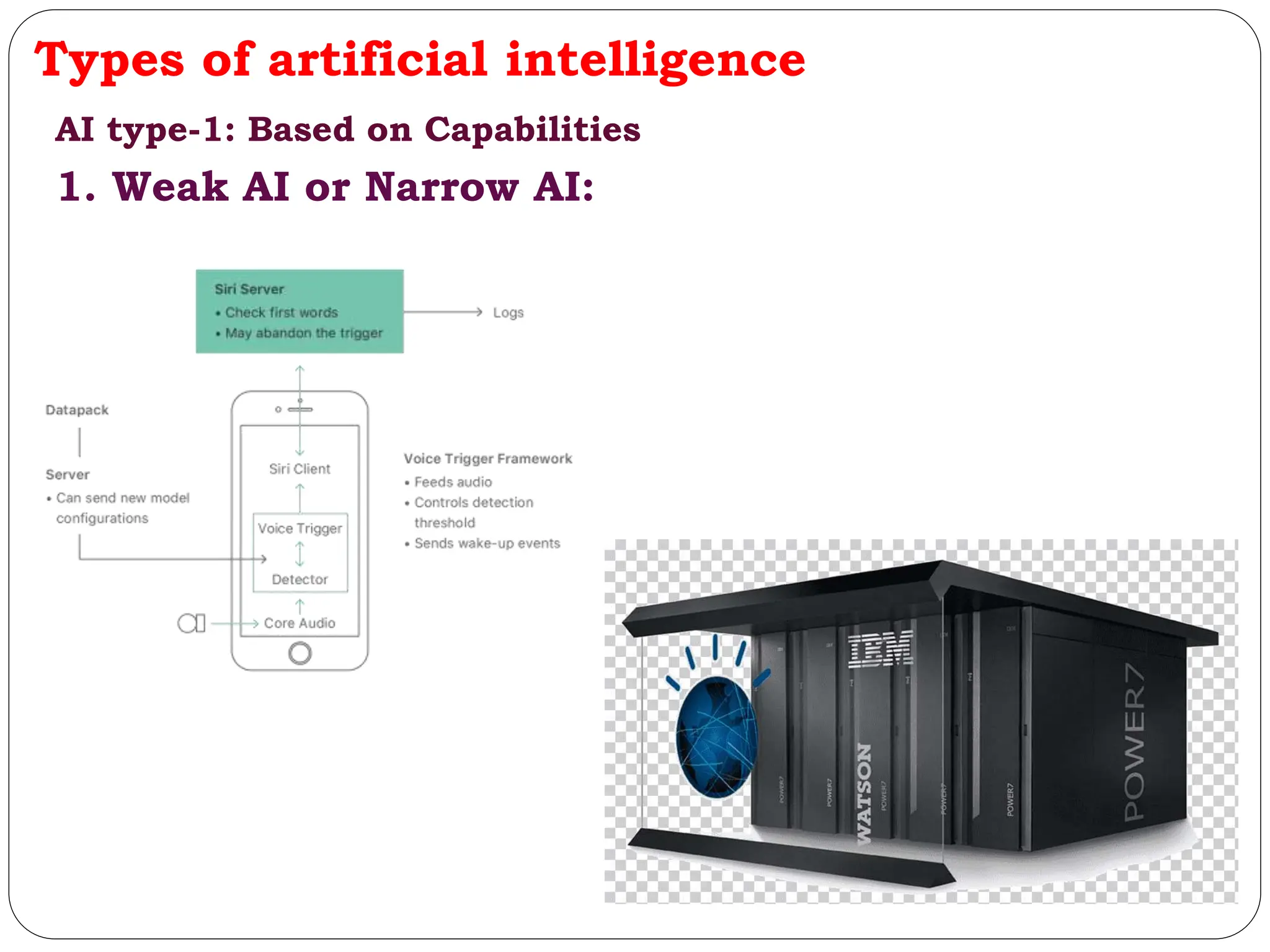 Types of artificial intelligence
AI type-1: Based on Capabilities
1. Weak AI or Narrow AI:
 
