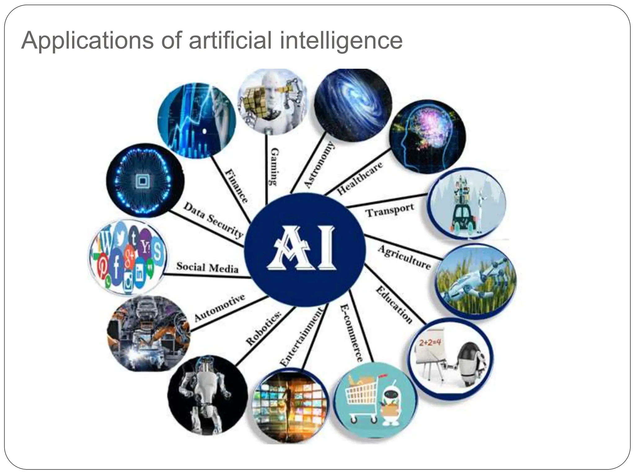 Applications of artificial intelligence
 