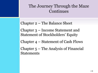 1-38
The Journey Through the Maze
Continues
Chapter 2 – The Balance Sheet
Chapter 3 – Income Statement and
Statement of Stockholders’ Equity
Chapter 4 – Statement of Cash Flows
Chapter 5 – The Analysis of Financial
Statements
1-38
 