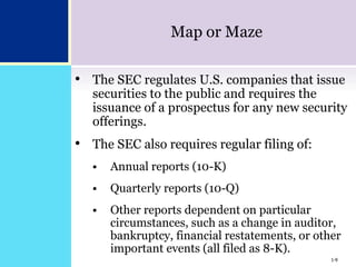 1-9
Map or Maze
• The SEC regulates U.S. companies that issue
securities to the public and requires the
issuance of a prospectus for any new security
offerings.
• The SEC also requires regular filing of:
 Annual reports (10-K)
 Quarterly reports (10-Q)
 Other reports dependent on particular
circumstances, such as a change in auditor,
bankruptcy, financial restatements, or other
important events (all filed as 8-K).
1-9
 
