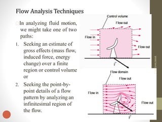 Chapter1 fm-introduction to fluid mechanics-converted | PDF