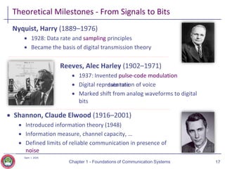 Chapter_1_-_Foundations_of_Communication_Systems_2025.pdf