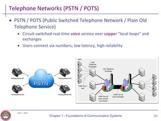 Localloop Pstn Chapter_1_-_Foundations_of_Communication_Systems_2025.pdf
