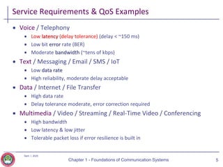 Chapter_1_-_Foundations_of_Communication_Systems_2025.pdf