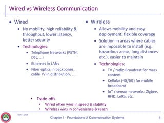 Chapter_1_-_Foundations_of_Communication_Systems_2025.pdf