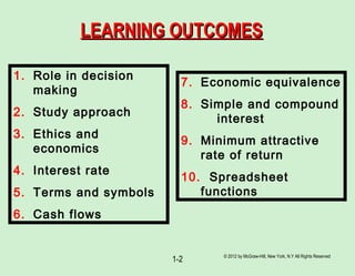© 2012 by McGraw-Hill, New York, N.Y All Rights Reserved
1-2
LEARNING OUTCOMESLEARNING OUTCOMES
1. Role in decision
making...