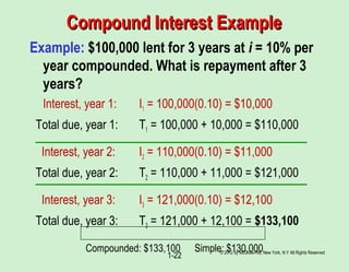 Compound Interest ExampleCompound Interest Example
Example: $100,000 lent for 3 years at i = 10% per
year compounded. What...