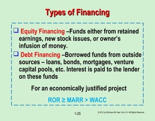 © 2012 by McGraw-Hill, New York, N.Y All Rights Reserved
1-25
Types of FinancingTypes of Financing
 Equity Financing –Fun...