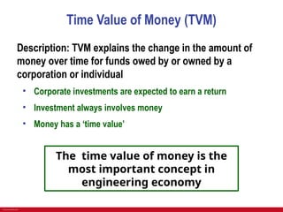 Chapter 1 - Foundations of Engineering Economy.ppt