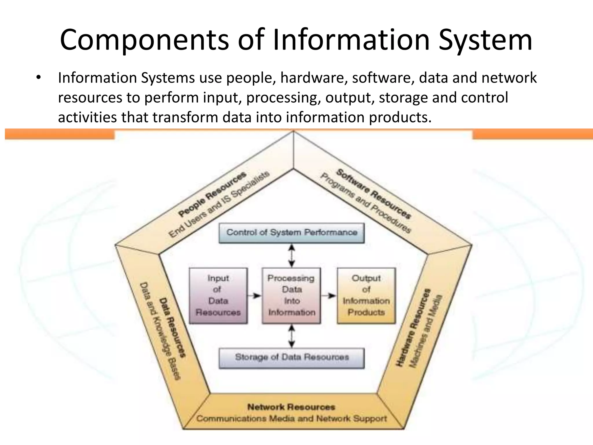 Components of Information System
• Information Systems use people, hardware, software, data and network
resources to perform input, processing, output, storage and control
activities that transform data into information products.
 