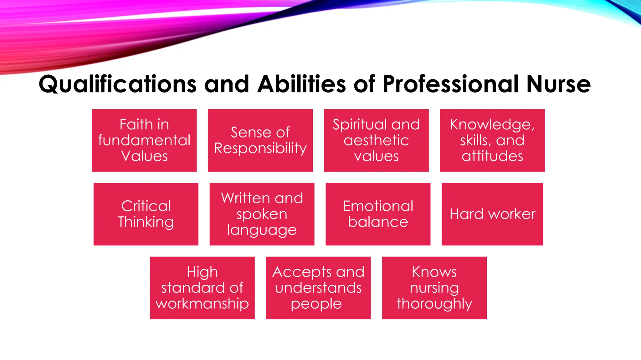 Qualifications and Abilities of Professional Nurse
Faith in
fundamental
Values
Sense of
Responsibility
Spiritual and
aesthetic
values
Knowledge,
skills, and
attitudes
Critical
Thinking
Written and
spoken
language
Emotional
balance
Hard worker
High
standard of
workmanship
Accepts and
understands
people
Knows
nursing
thoroughly
 