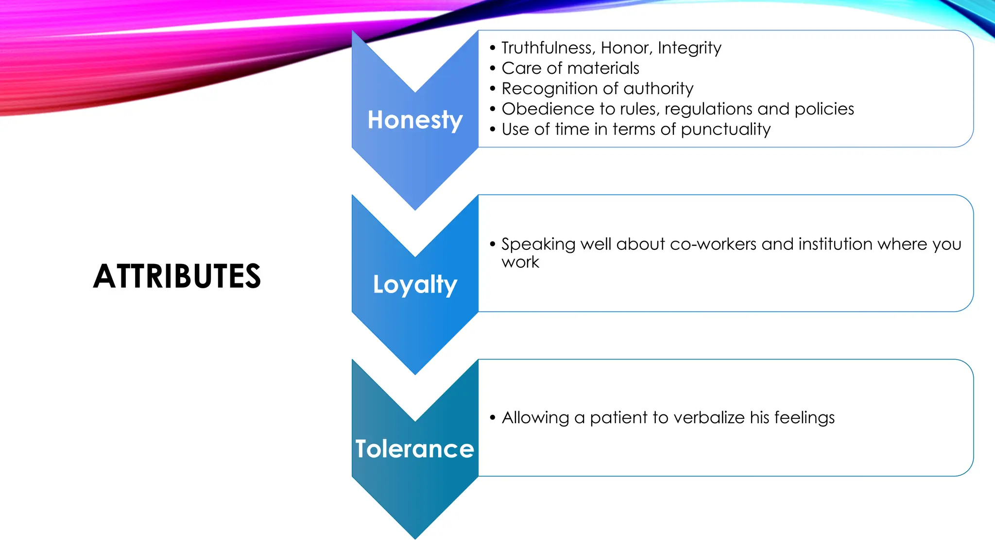 ATTRIBUTES
Honesty
• Truthfulness, Honor, Integrity
• Care of materials
• Recognition of authority
• Obedience to rules, regulations and policies
• Use of time in terms of punctuality
Loyalty
• Speaking well about co-workers and institution where you
work
Tolerance
• Allowing a patient to verbalize his feelings
 